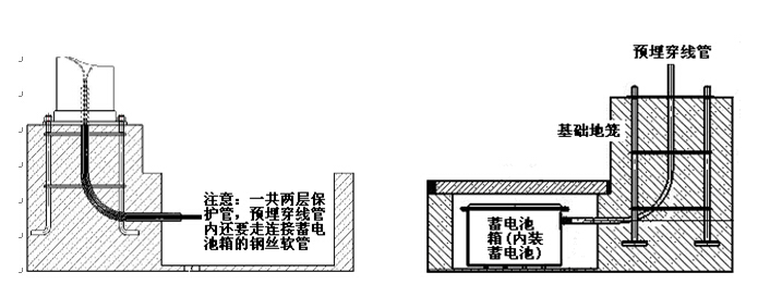 太陽能路燈