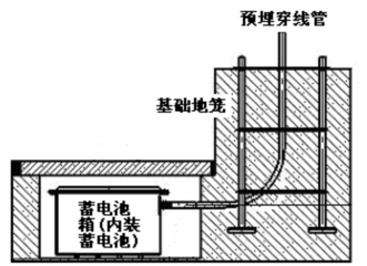 太陽(yáng)能路燈