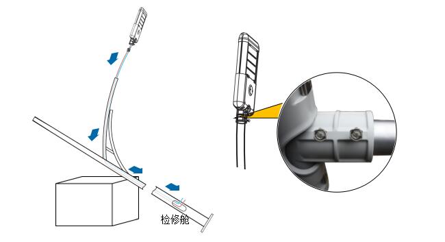 太陽能路燈廠家